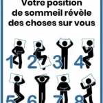 🕒 Pourquoi vos réveils nocturnes surviennent toujours à la même heure ? Décryptage
